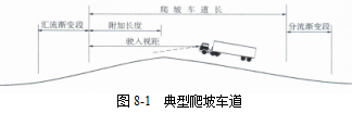 各級公路設計參數！
